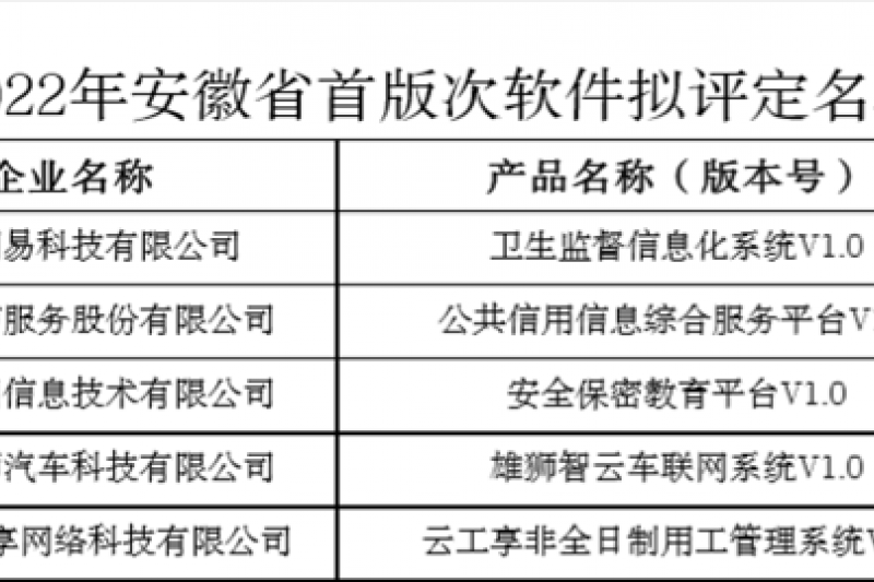 【安序头条】喜讯！安序信息一产品被评定为2022年安徽省首版次软件
